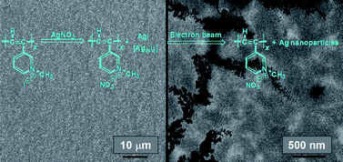 Graphical abstract: Composites of quaternized poly(pyridylacetylene) and silver nanoparticles: Nanocomposite preparation, conductivity and photoinduced patterning