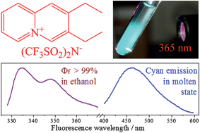 Graphical abstract: Fluorescent quinolizinium ionic liquids (salts) with unexpectedly high quantum yields up to >99%