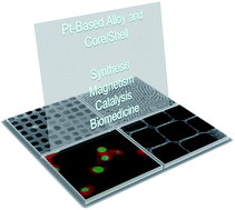 Graphical abstract: Pt-based composite nanoparticles for magnetic, catalytic, and biomedical applications