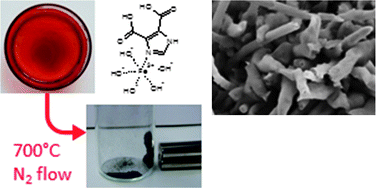 Graphical abstract: Non-conventional Fe3C-based nanostructures