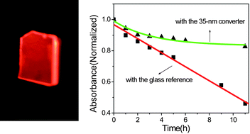 Graphical abstract: YVO4:Eu3+,Bi3+ UV to visible conversion nano-films used for organic photovoltaic solar cells