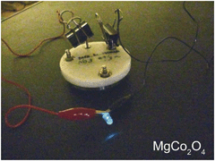 Graphical abstract: Potential positive electrodes for high-voltage magnesium-ion batteries