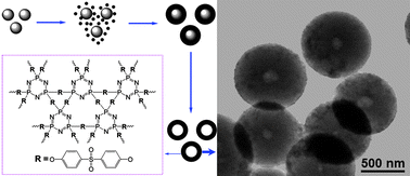 Graphical abstract: Facile preparation of hollow crosslinked polyphosphazene submicrospheres with mesoporous shells