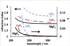 Graphical abstract: Atomic layer deposition of metal fluorides through oxide chemistry