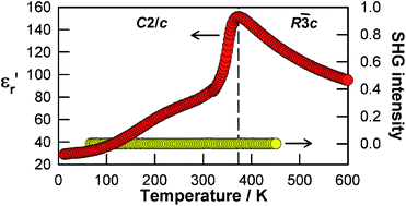 Graphical abstract: Polymorphism, structural characterisation and electrical properties of Na2Nb4O11