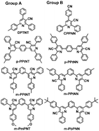 Graphical abstract: Synthesis and properties of n-type triphenylpyridine derivatives and applications in deep-blue organic light-emitting devices as electron-transporting layer