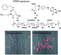 Graphical abstract: Biofunctional self-assembled nanoparticles of folate–PEG–heparin/PBLA copolymers for targeted delivery of doxorubicin