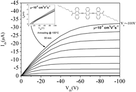 Graphical abstract: Solution processed ter-anthrylene-ethynylenes for annealing-activated organic field-effect transistors: a structure–performance correlation study