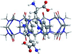 Graphical abstract: The use of cucurbit[8]uril host–guest interactions in the development of an electrochemical sensor: characterization and application to tryptophan determination