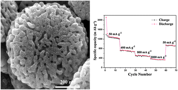 Graphical abstract: Synthesis of mixed-conducting carbon coated porous γ-Fe2O3 microparticles and their properties for reversible lithium ion storage
