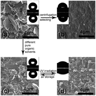 Graphical abstract: Highly hydrophobic and adhesive performance of graphene films