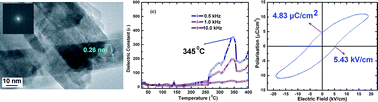 Graphical abstract: High Tc ferroelectricity in V-doped ZnO nanorods