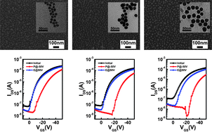 Graphical abstract: Nanoparticle size dependent threshold voltage shifts in organic memory transistors