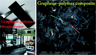 Graphical abstract: Functionalized graphene reinforced thermoplastic nanocomposites as strain sensors in structural health monitoring