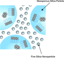 Graphical abstract: Bimodal filler system consisting of mesoporous silica particles and silica nanoparticles toward efficient suppression of thermal expansion in silica/epoxy composites
