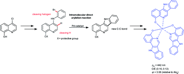 Graphical abstract: Fused Alq3 derivatives: syntheses and photophysical characteristics