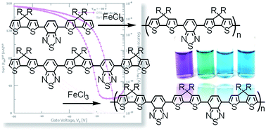 Graphical abstract: Cyclopentadithiophene-benzothiadiazole oligomers and polymers; synthesis, characterisation, field-effect transistor and photovoltaic characteristics