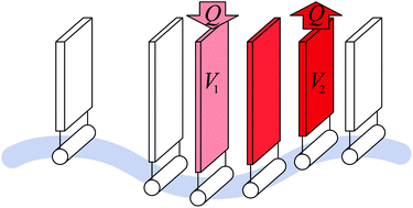 Graphical abstract: Soft capacitors for wave energy harvesting