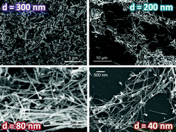 Graphical abstract: Size-controlled template synthesis of metal-free germanium nanowires