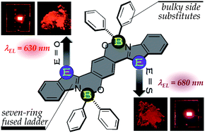 Graphical abstract: Brightly fluorescent red organic solids bearing boron-bridged π–conjugated skeletons