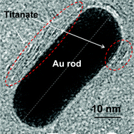 Graphical abstract: Improved thermal stability of Au nanorods by use of photosensitive layered titanates for gas sensing applications