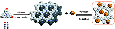 Graphical abstract: Targeted synthesis of an electroactive organic framework