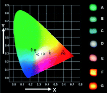 Graphical abstract: Terbium-based infinite coordination polymer hollow microspheres: preparation and white-light emission