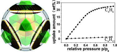 Graphical abstract: A 9-connected metal–organic framework with gas adsorption properties