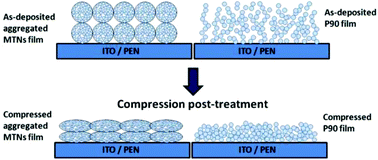 Graphical abstract: Fabrication and characterization of plastic-based flexible dye-sensitized solar cells consisting of crystalline mesoporous titania nanoparticles as photoanodes