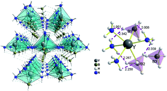 Graphical abstract: Structure and hydrogen storage properties of the first rare-earth metal borohydride ammoniate: Y(BH4)3·4NH3