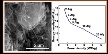 Graphical abstract: Polyaniline–MnO2 nanotube hybrid nanocomposite as supercapacitor electrode material in acidic electrolyte