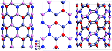 Graphical abstract: Graphitic GaN–ZnO and corresponding nanotubes