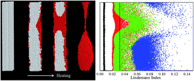 Graphical abstract: Thermal stability of platinum nanowires: a comparison study between single-crystalline and twinned structures