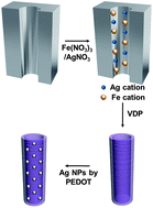 Graphical abstract: One-pot synthesis of silver nanoparticles decorated poly(3,4-ethylenedioxythiophene) nanotubes for chemical sensor application