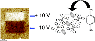 Graphical abstract: Ferroelectric co-crystalline polymers