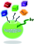 Graphical abstract: Photoactivated nanomaterials for biomedical release applications