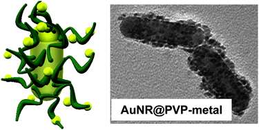 Graphical abstract: Grafting poly(4-vinylpyridine) onto gold nanorods toward functional plasmonic core–shell nanostructures