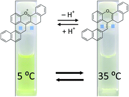 Graphical abstract: Phase transition thermochromism based on C–H acidity of 4-alkylflavylium compounds in Pluronic F-127