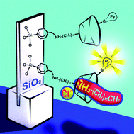 Graphical abstract: Sensing of linear alkylammonium ions by a 5-pyrenoylamido-calix[5]arene solution and monolayer using luminescence measurements