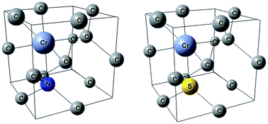 Graphical abstract: Tuning of nanodiamond particles' optical properties by structural defects and surface modifications: DFT modelling