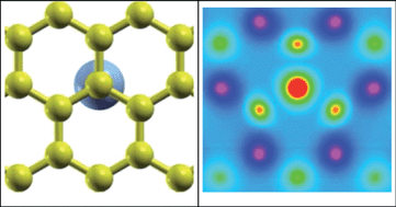 Graphical abstract: Induced magnetism in transition metal intercalated graphitic systems