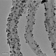 Graphical abstract: Uniform dispersion of Pd nanoparticles on carbon nanostructures using a supercritical fluid deposition technique and their catalytic performance towards hydrogen spillover