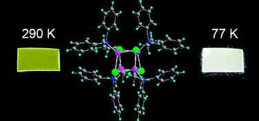 Graphical abstract: Luminescence thermochromism of acrylic materials incorporating copper iodide clusters