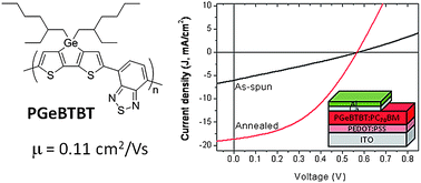 Graphical abstract: A low band gap co-polymer of dithienogermole and 2,1,3-benzothiadiazole by Suzuki polycondensation and its application in transistor and photovoltaic cells