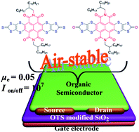 Graphical abstract: New air-stable solution-processed organic n-type semiconductors based on sulfur-rich core-expanded naphthalene diimides