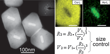 Graphical abstract: Size control of Au@Cu2O octahedra for excellent photocatalytic performance