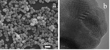 Graphical abstract: Size-tunable synthesis of lanthanide-doped Gd2O3 nanoparticles and their applications for optical and magnetic resonance imaging