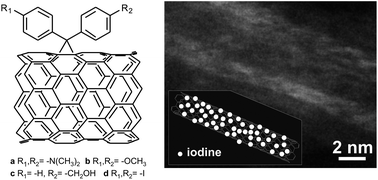 Graphical abstract: Sidewall functionalisation of carbon nanotubes by addition of diarylcarbene derivatives