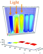 Graphical abstract: Chemically-mediated communication in self-oscillating, biomimetic cilia