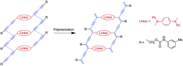 Graphical abstract: Preparation and properties of two-legged ladder polymers based on polydiacetylenes